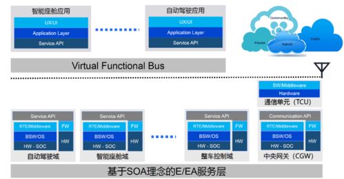 開卷有“翊” 復(fù)盤2021，展望2022——智能汽車20大技術(shù)與市場趨勢深度解析