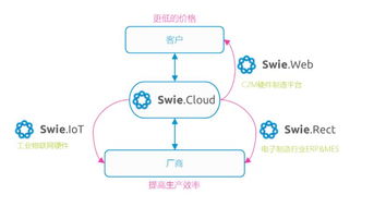 物聯(lián)網(wǎng)與MES雙輪驅(qū)動 破解電子產(chǎn)品生命周期趨短下的生產(chǎn)效率提升之道