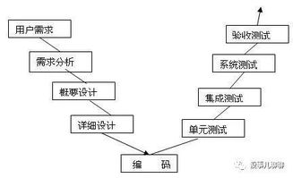 軟件開發(fā)思維 為什么產(chǎn)品和運(yùn)營都需要理解敏捷開發(fā)模式