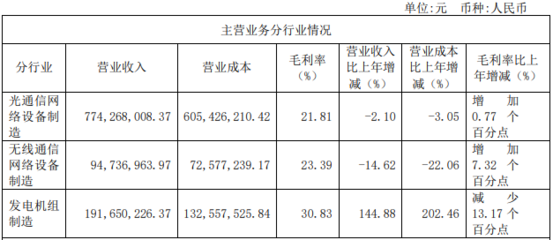 華脈科技2019年營收突破11.53億元，聚焦5G通信網絡與光通信設備制造