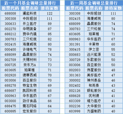 軍工信息化板塊大漲，光通信設備制造受關注，6位基金經理發生任職變動