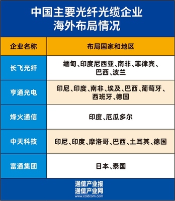 光寬帶 連接數字未來的橋梁，光通信設備制造的力量