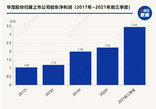 華茂股份控股股東引入戰(zhàn)略投資者 紡織代工巨頭申洲國際的“陽謀”與“雙贏”