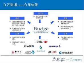 蘭州中恒嘉匯投資管理咨詢圖冊