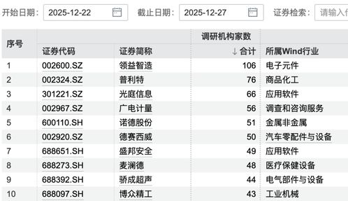 百家公司獲機構調研，中科曙光受300余家機構青睞